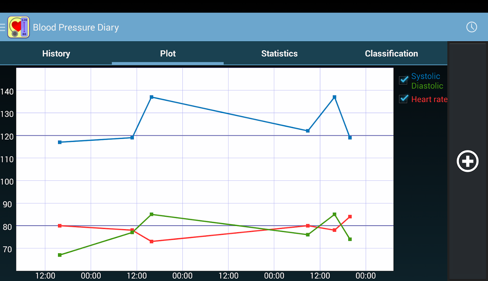 Blood Pressure Diary Android Apps on Google Play