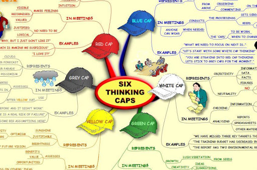 Six Thinking Caps - Mind Map