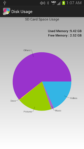 Disk Usage