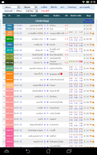 ผลบอลสด