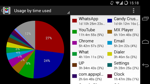 What - App Usage Tracking