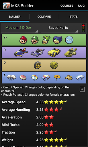 MK8 Builder [Pro] - Kart Stats