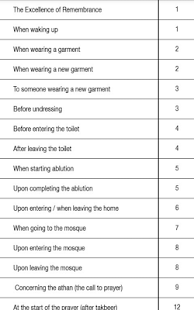 Hisnul Muslim - Arabic English(圖2)-速報App