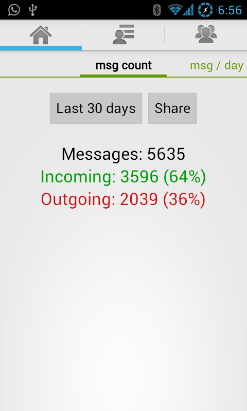 Chat Statistics for "WhatsApp" - screenshot