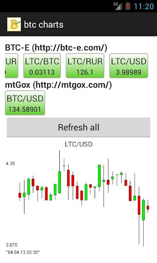 BTC charts