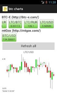 How to download BTC charts 1.3 mod apk for bluestacks