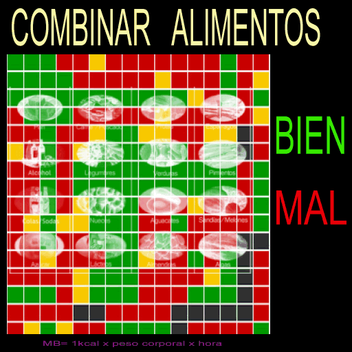 COMBINAR ALIMENTOS