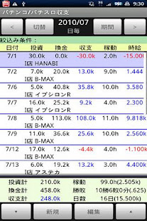 パチンコ/パチスロ収支(試用版)(圖1)-速報App