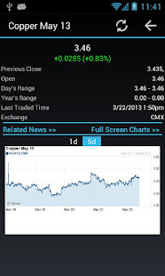Commodities Market Prices(圖4)-速報App