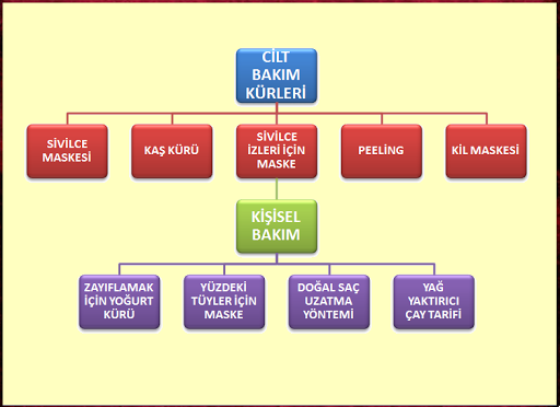 bayanlara özel bakımlar