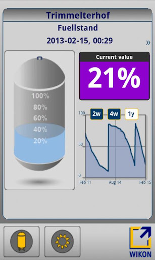 Tank Monitor Premium