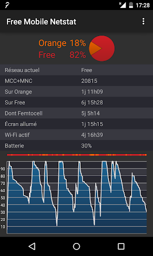 Free Mobile Netstat