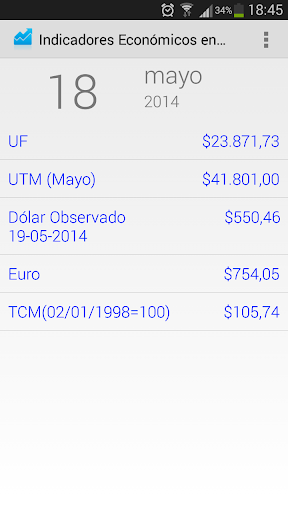 Indicadores Económicos Chile