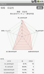 経営分析/財務分析(圖4)-速報App