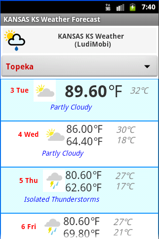 KANSAS KS Weather Forecast