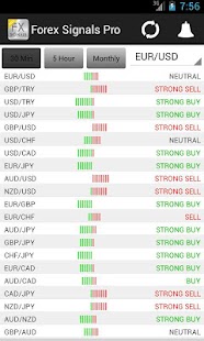 Forex Signals Professional