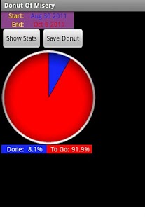 download Donut Of Misery free