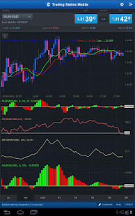 FXCM Trading Station Tablet(圖4)-速報App