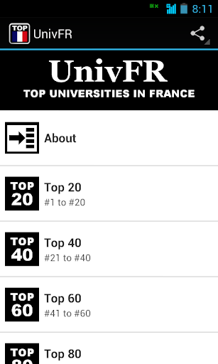 UnivFR: Top 200 in France