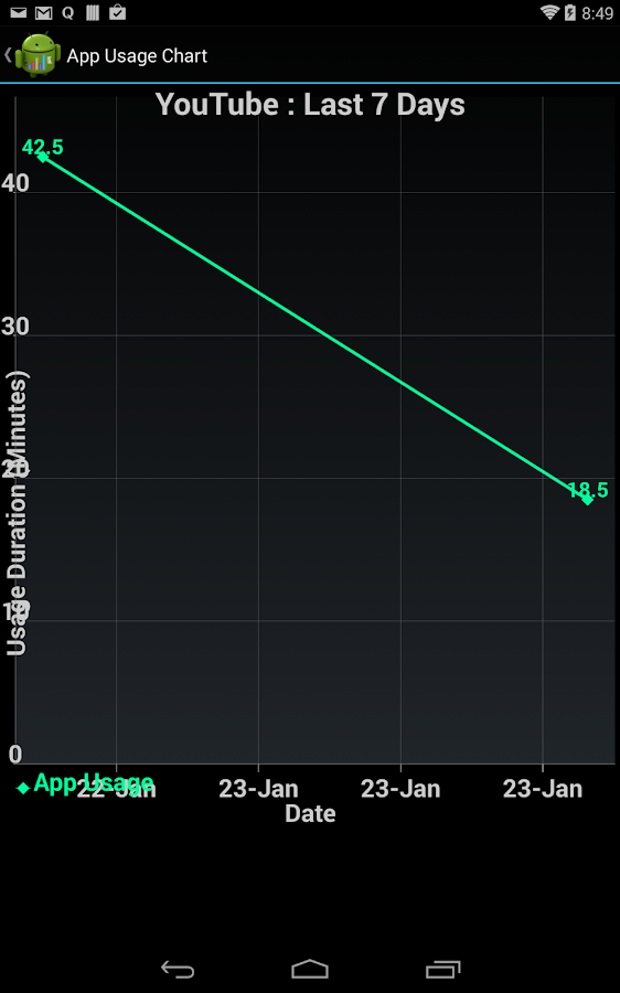    App Usage Tracker- screenshot  