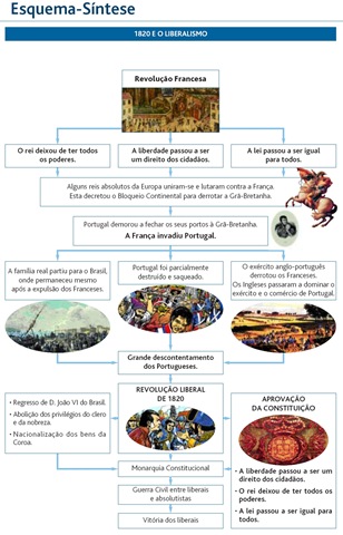 [1820 E O LIBERALISMO[8].jpg]