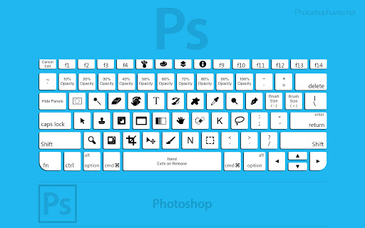 Photoshop Shortcuts Diagram