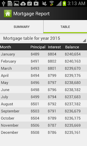 免費下載財經APP|Mortgage Calculator app開箱文|APP開箱王