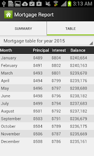 Mortgage Calculator Screenshots 2