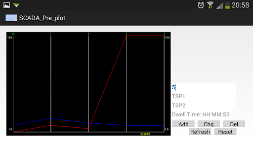 SCADA Pre Plot