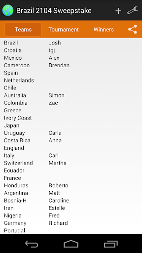 World Cup 2014 Sweepstake