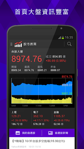 Yahoo股市– 台股即時報價 • 個人化投資組合及財經新聞