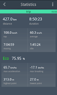 EcoDrive One Speedometer(圖4)-速報App
