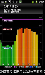 (東北版)電力の使用状況ウィジェット(圖2)-速報App
