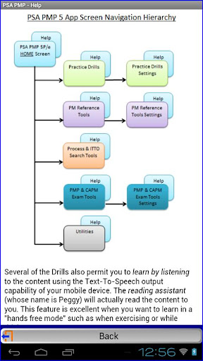 PSA PMP® 5P:Project Management