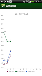 血壓記錄(圖6)-速報App