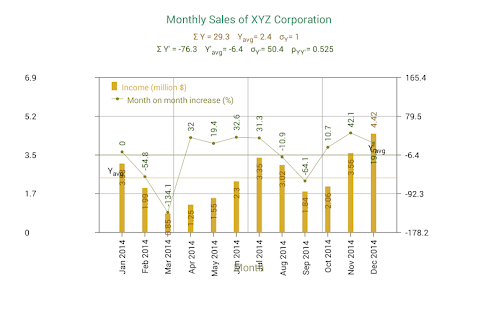 Sales Data Plotter Screenshots 3