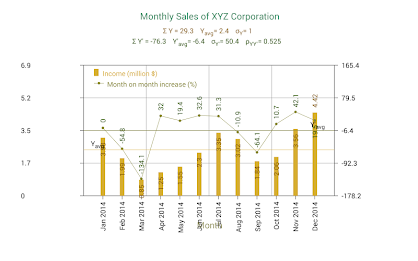 Sales Data Plotter poster 5