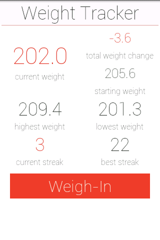 Weight Tracker