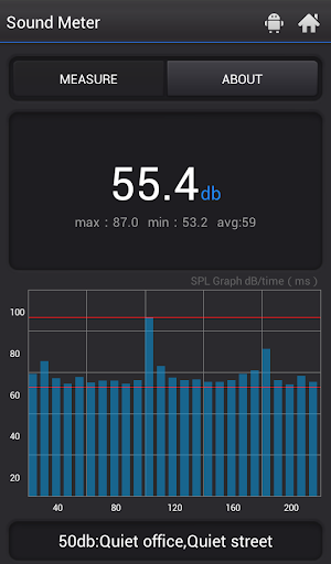 Sound Meter