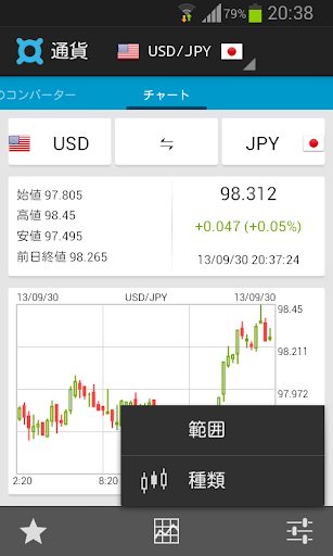 無料财经Appの為替レート • 通貨のコンバーター|記事Game