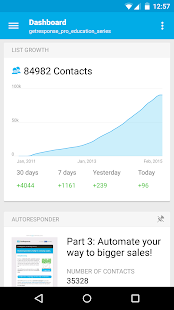 GetResponse(圖7)-速報App