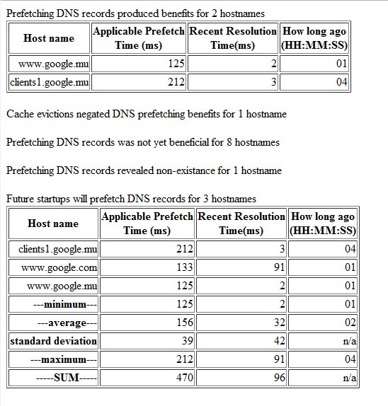 [Chrome_DNS2.jpg]