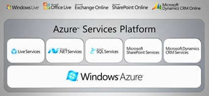Windows Azure Services Platform