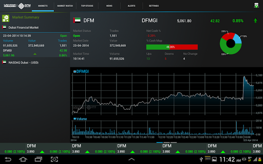 DFM for Tablet