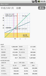 損益分岐点A ～利益シュミレーション(圖4)-速報App