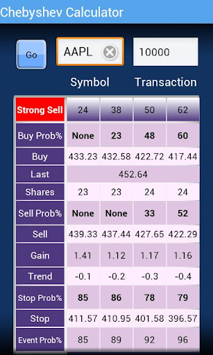 Chebyshev Calculator Pro