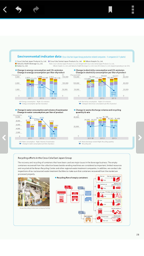 免費下載商業APP|CCEJ SustainabilityReport 2014 app開箱文|APP開箱王