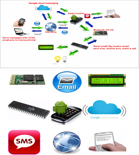 Arduino Serial bluetooth GCM