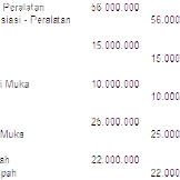 Contoh Soal Jurnal Penyesuaian