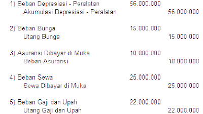 Contoh Soal Jurnal Penyesuaian Dan Contohnya